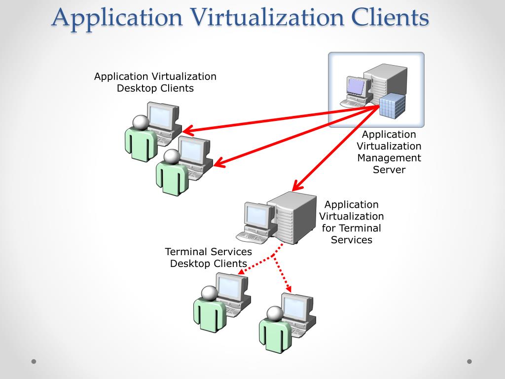 PPT Application Virtualization HandsOnLab PowerPoint Presentation