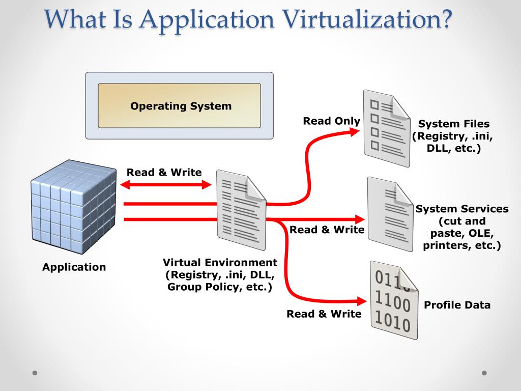 PPT Application Virtualization HandsOnLab PowerPoint Presentation