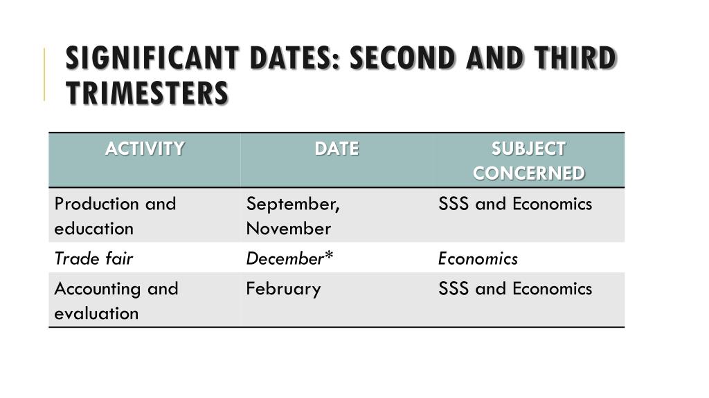 PPT Sustainable development PowerPoint Presentation, free download