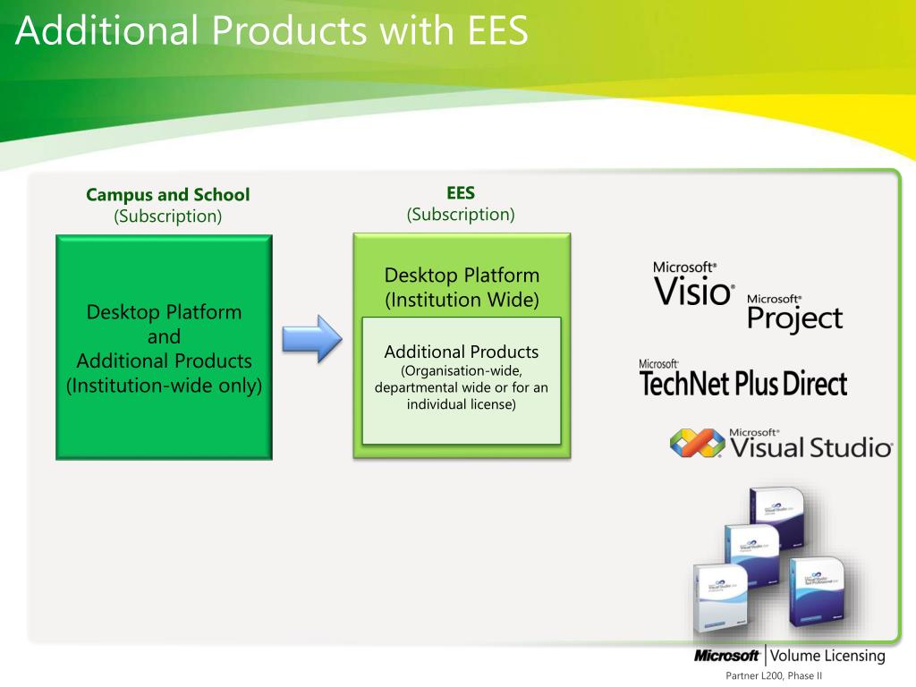 PPT Enrollment for Educations Solutions PowerPoint Presentation, free