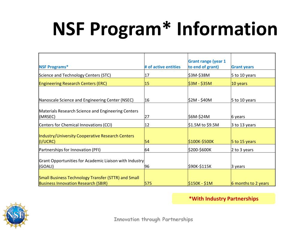 PPT Innovation Ecosystem PowerPoint Presentation, free download ID
