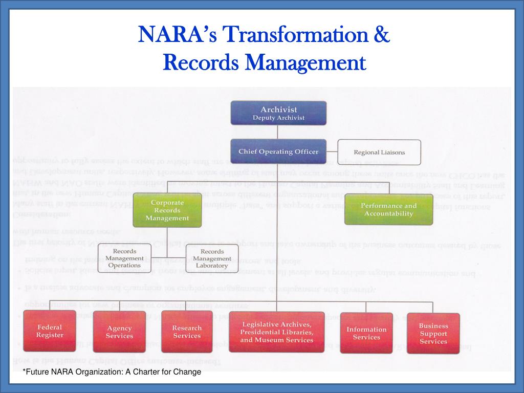 PPT Designing a Corporate Records Management Portal for NARA