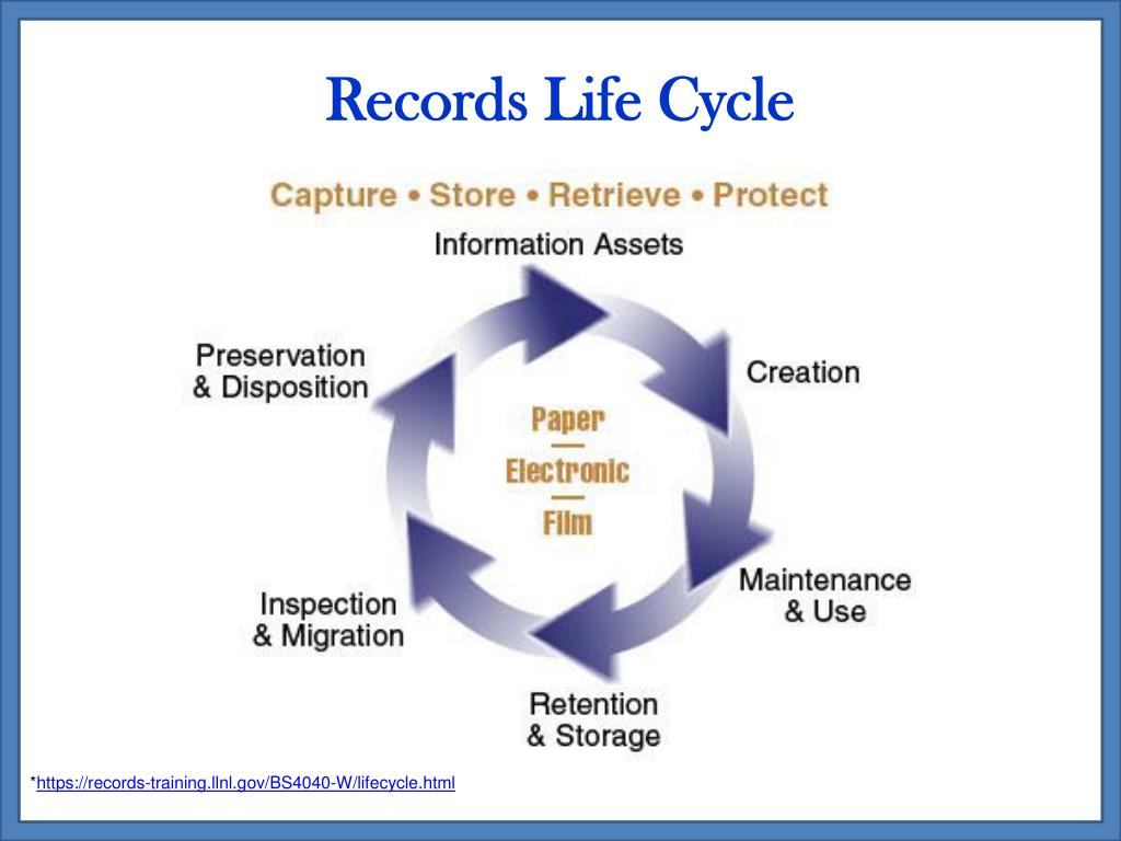 PPT Designing a Corporate Records Management Portal for NARA