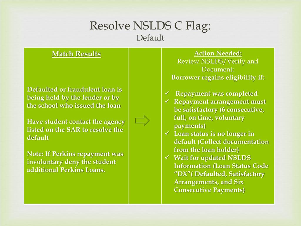 PPT SAR C Codes and Rejects 101 PowerPoint Presentation, free