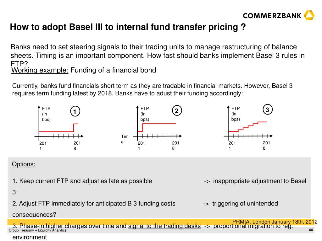 PPT Incorporating Liquidity Risk into Funds Transfer Pricing