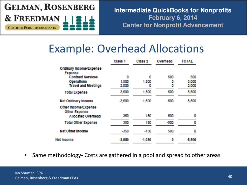 PPT Ian Shuman, CPA Partner, Gelman, Rosenberg & Freedman CPAs