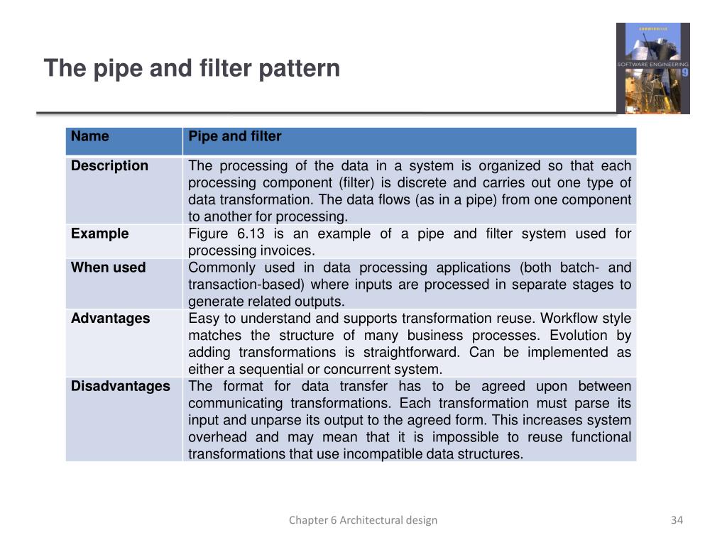 PPT Chapter 6 Architectural Design PowerPoint Presentation, free download ID1659331