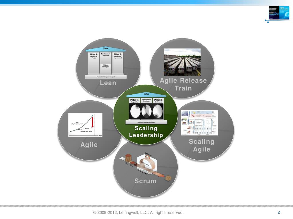 PPT Module 6 Scaling Leadership Building High Performing, Shared