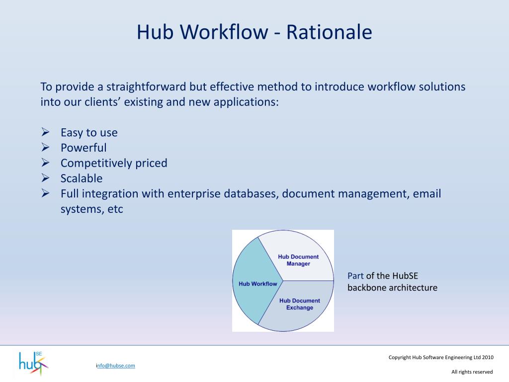 PPT Hub Workflow Product Overview PowerPoint Presentation, free