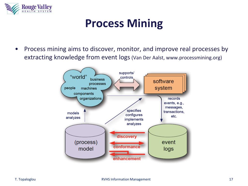 PPT Process Mining PowerPoint Presentation, free download ID1660067