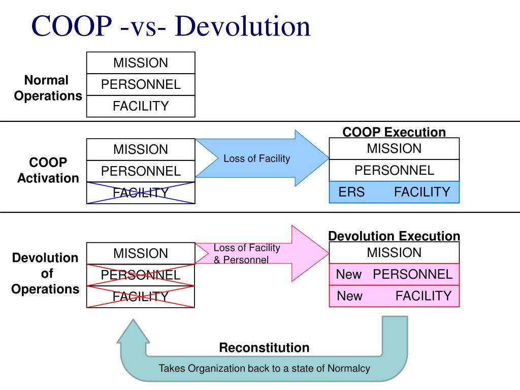 PPT FEMA Region VIII Virtual RISC PowerPoint Presentation, free download ID1660446