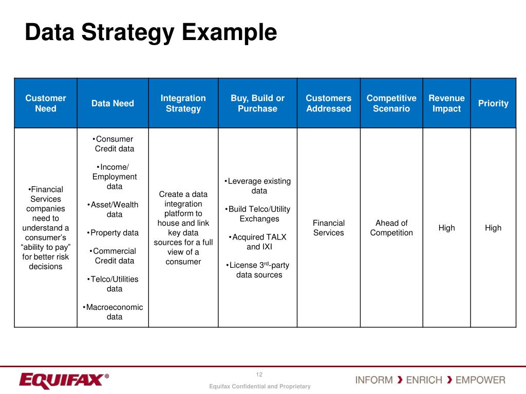 PPT Developing and Executing a Global Data Strategy March 16, 2010