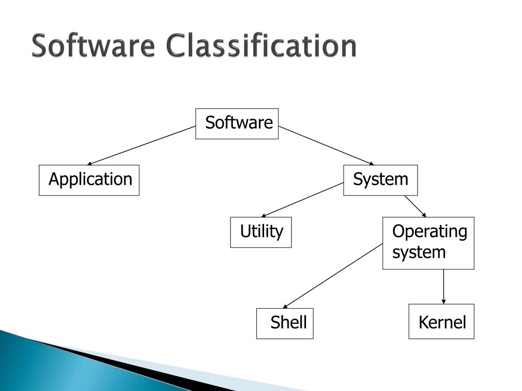 PPT نرم افزار عملي PowerPoint Presentation, free download ID1660861