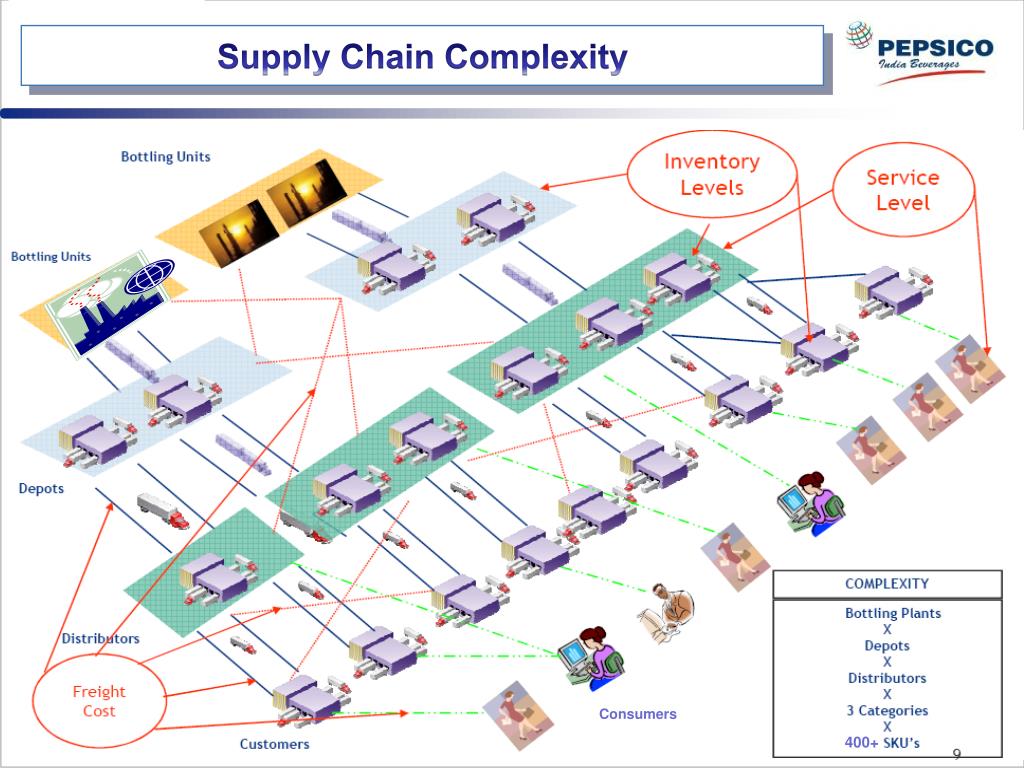 PPT PEPSICO INDIA PowerPoint Presentation, free download ID1660902