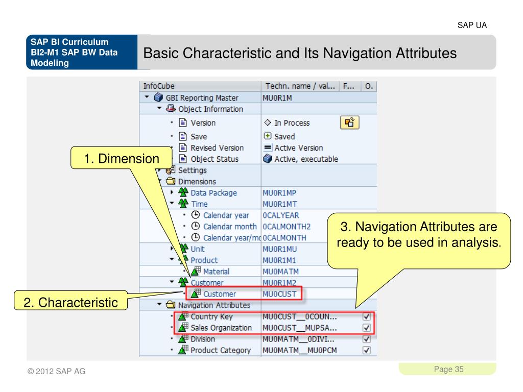 PPT SAP BW Data Modeling PowerPoint Presentation, free download ID