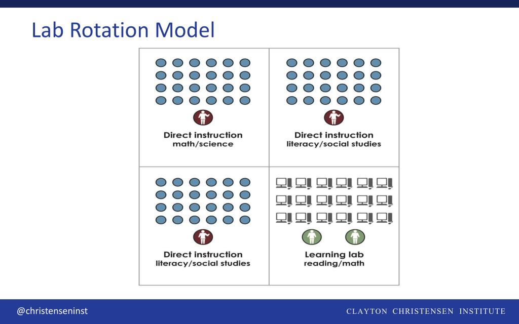 PPT Disrupting Class PowerPoint Presentation, free download ID1661221