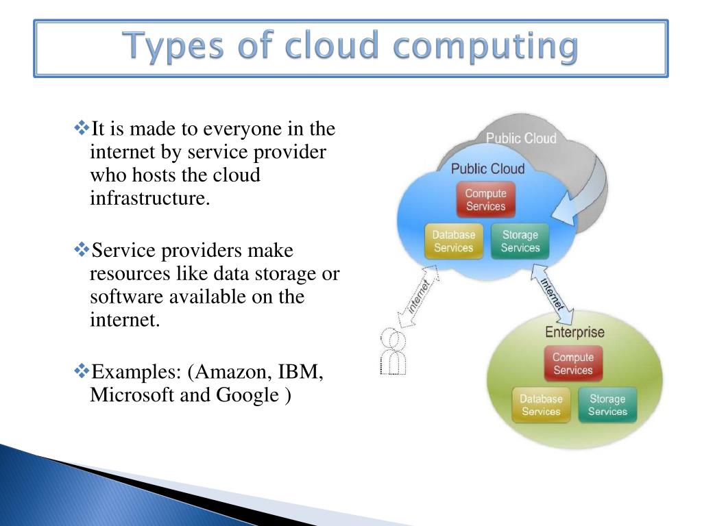 PPT Cloud computing PowerPoint Presentation, free download ID1661480