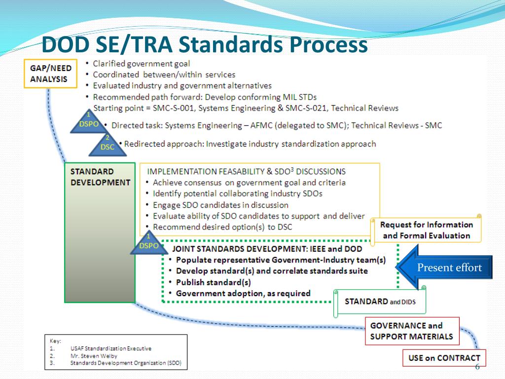 PPT Joint Working Group for DoD Systems Engineering Standardization