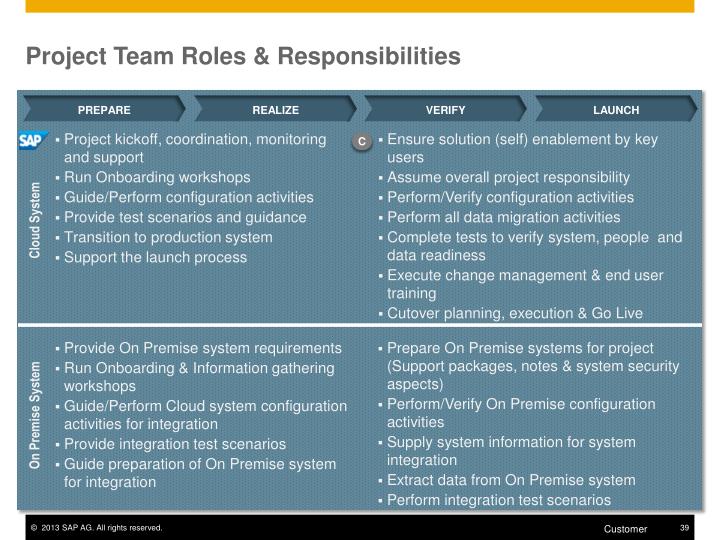 PPT SAP Cloud Implementation Methodology Get Efficient Deployment