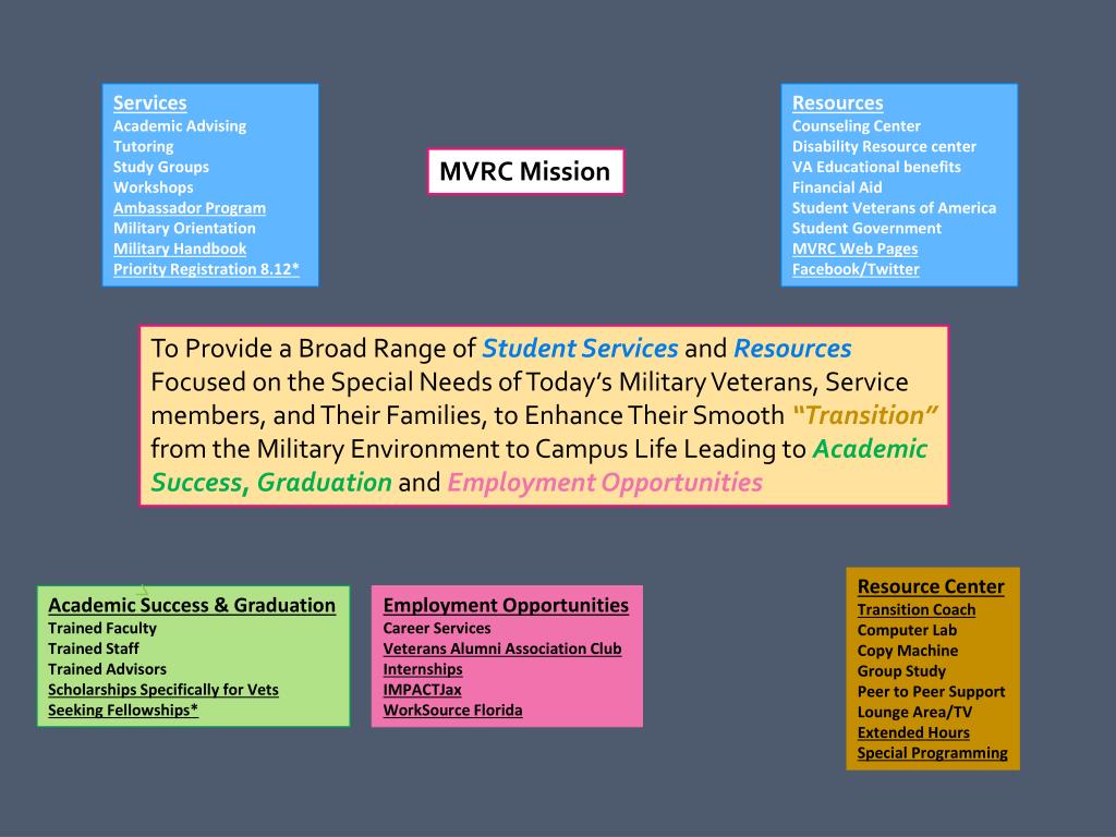 PPT Military & Veterans Resource Center PowerPoint Presentation ID