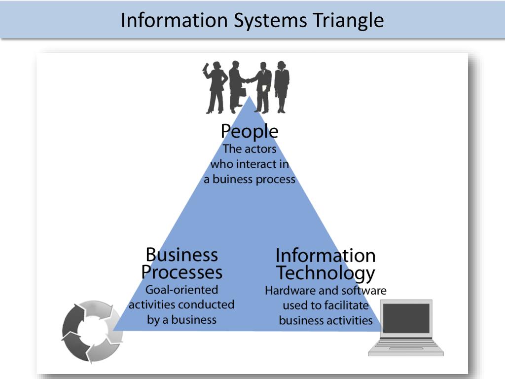 PPT Information Systems in Your Life PowerPoint Presentation, free