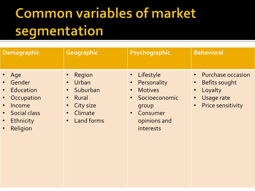Examples Of Market Segmentation Variables at Ruthie Tan blog
