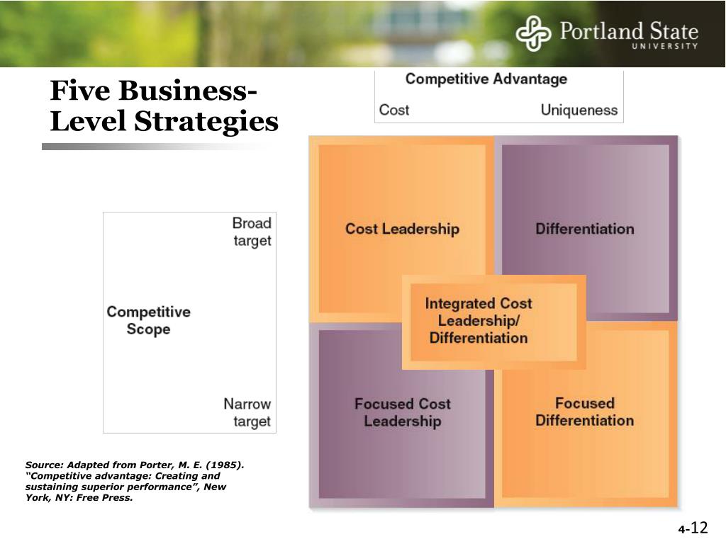 PPT Chapter 4 BusinessLevel Strategy PowerPoint Presentation, free