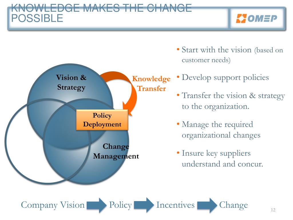PPT Lean Supply Chain Management PowerPoint Presentation, free