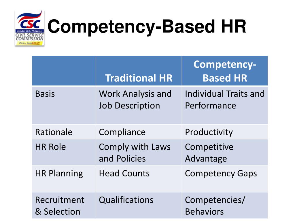 Simple Business Guru Competency Based Job Description Hr Manager