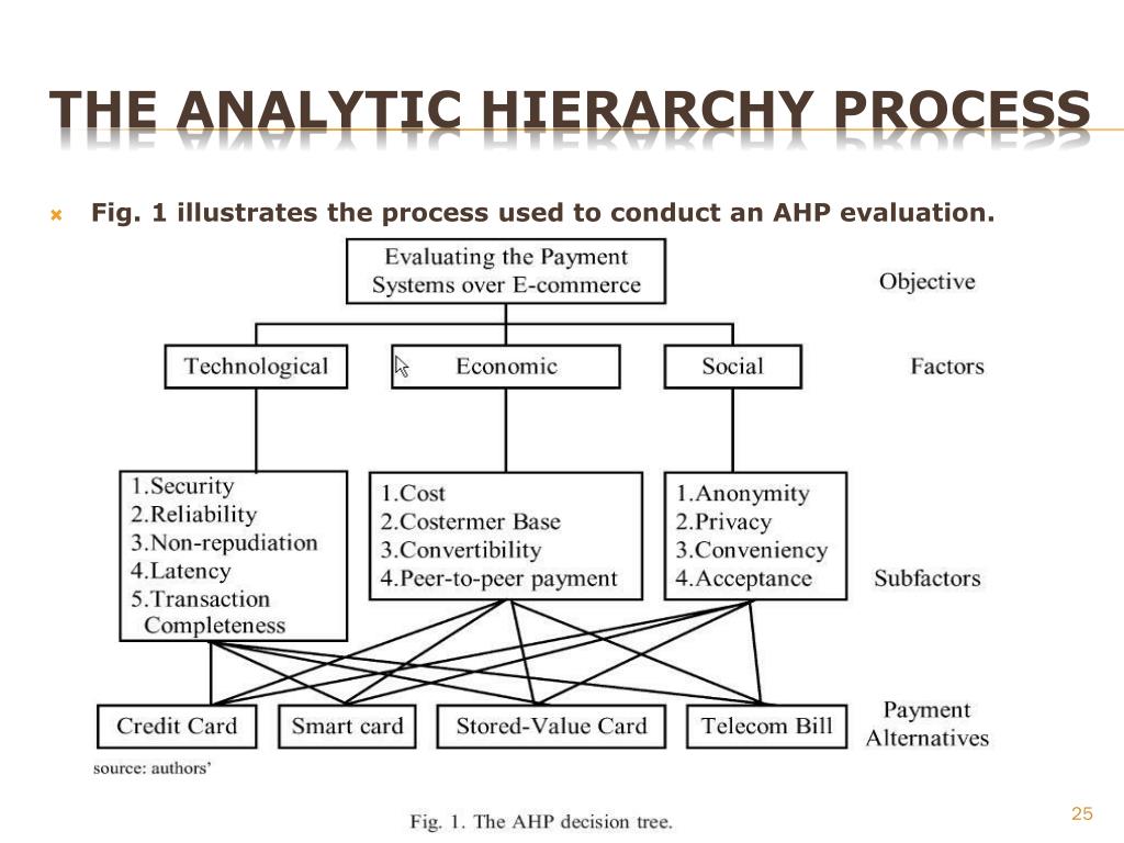 PPT AHP Case Study 4 PowerPoint Presentation, free download ID1668720