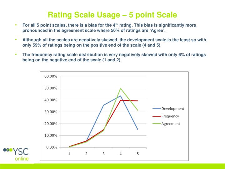 PPT Rating Scale Research PowerPoint Presentation ID