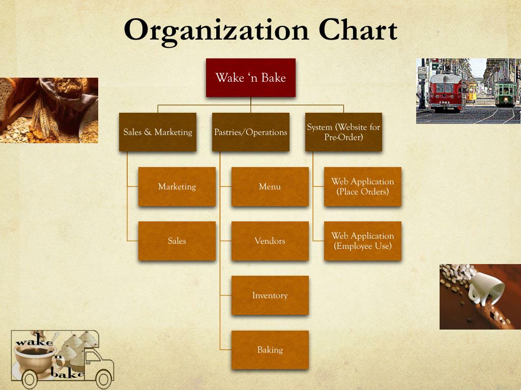 PPT Wake ‘n Bake Food Truck PowerPoint Presentation, free download ID1669129