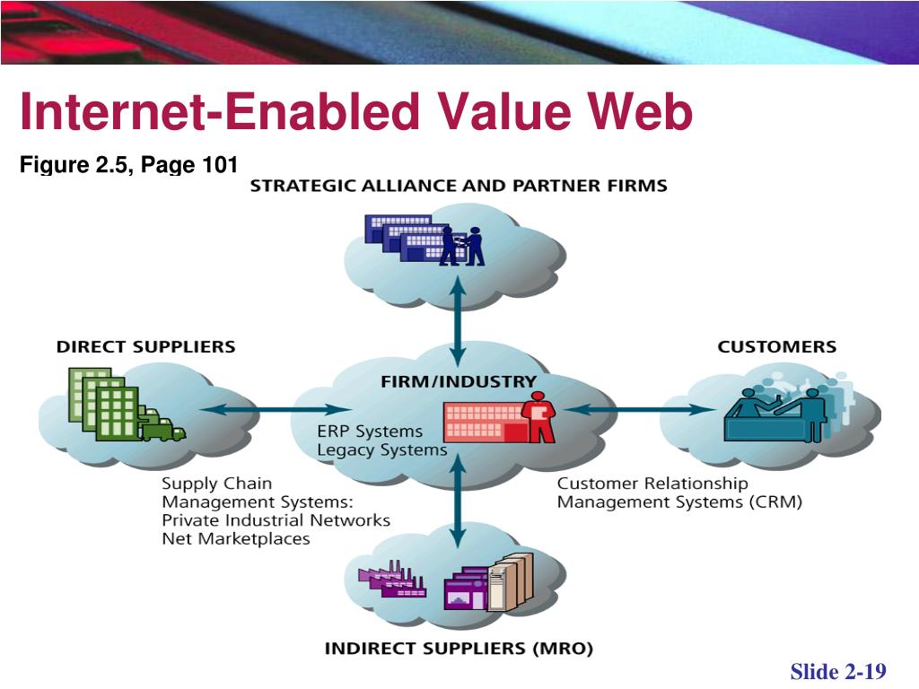 PPT Business Models and Concepts PowerPoint Presentation, free download ID1669735