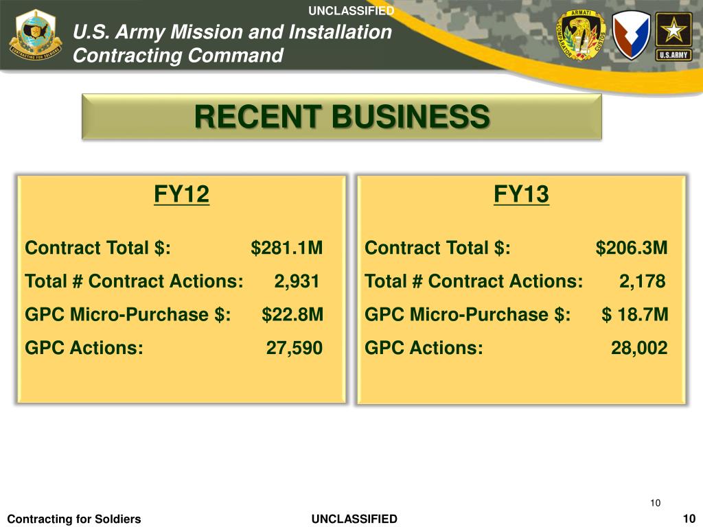 PPT MICC FortHood Acquisition Forecast Open House Supporting America