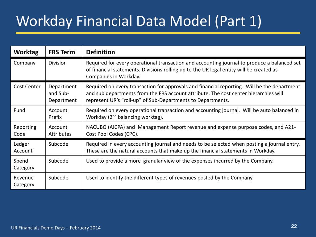 PPT UR Financials Project PowerPoint Presentation, free download ID
