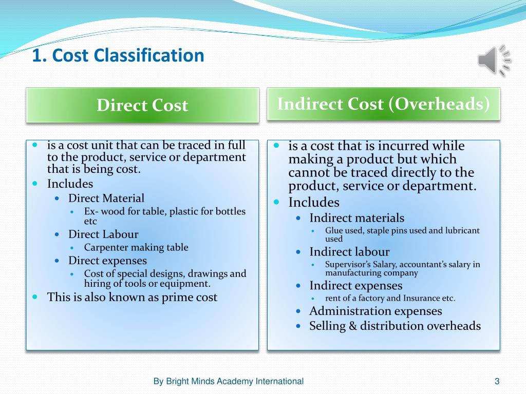 PPT MANAGEMENT ACCOUNTING SHORT NOTES PowerPoint Presentation, free