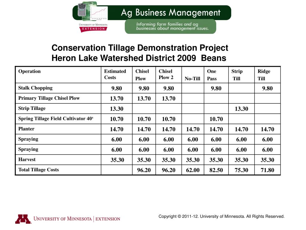 PPT Conservation Tillage Demonstration Project Heron Lake Watershed