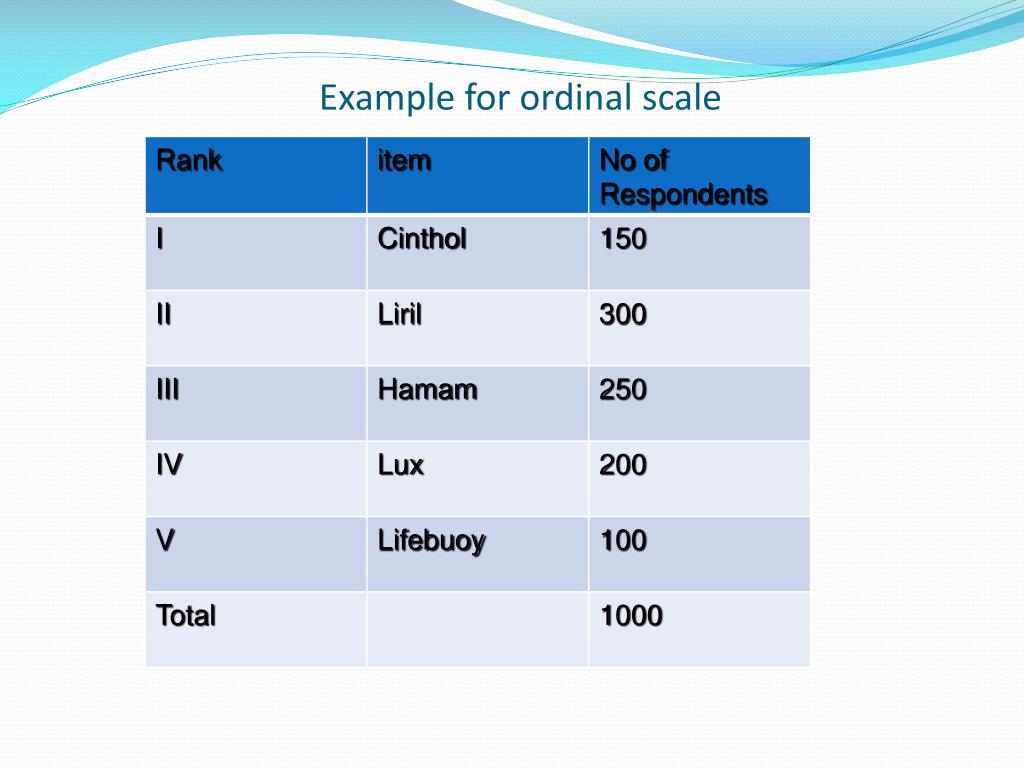 PPT Measurement Scales PowerPoint Presentation, free download ID
