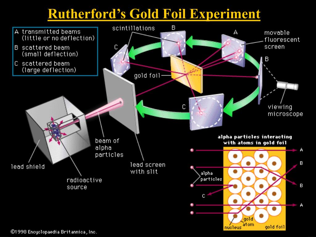 PPT Radiochemistry PowerPoint Presentation ID1672136