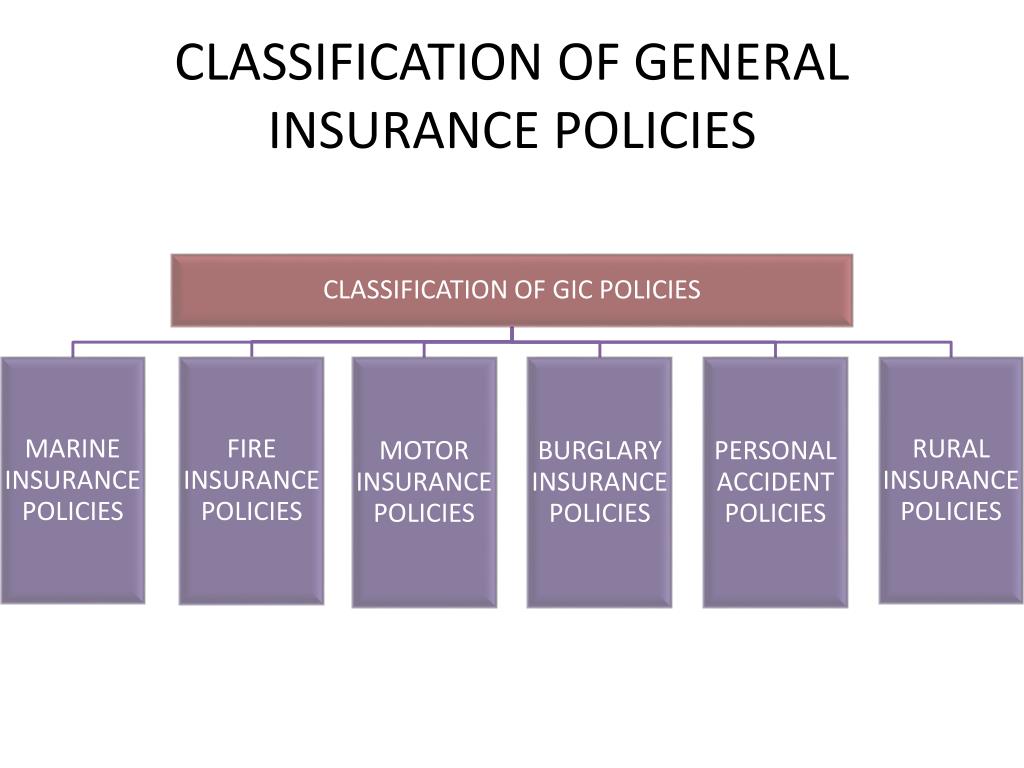 PPT GENERAL INSURANCE POLICIES PowerPoint Presentation, free download
