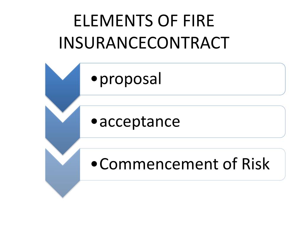 PPT GENERAL INSURANCE POLICIES PowerPoint Presentation, free download