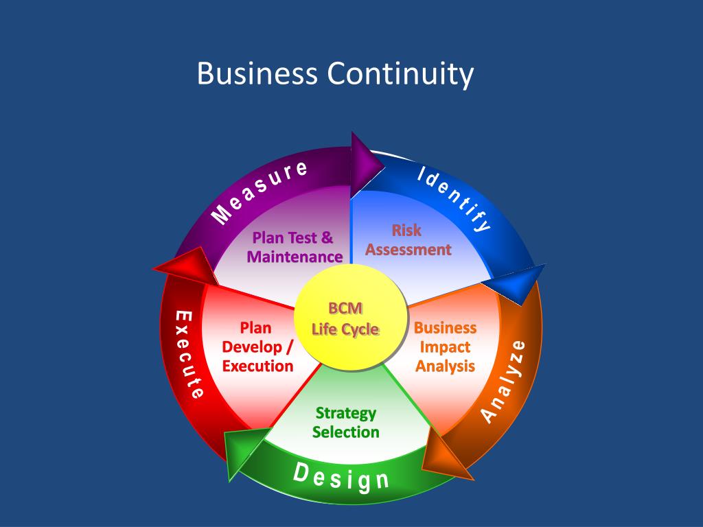 PPT Business Continuity Management for Risk Managers PowerPoint