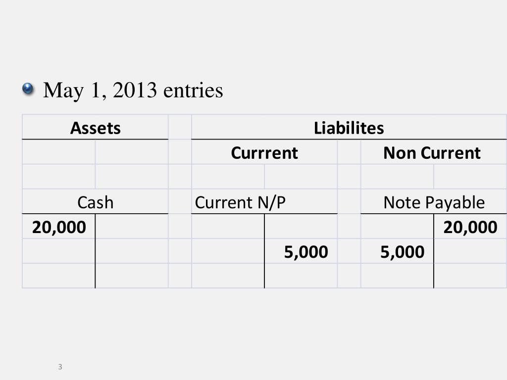 PPT LongTerm Liabilities , Bonds Payable, and Classification of