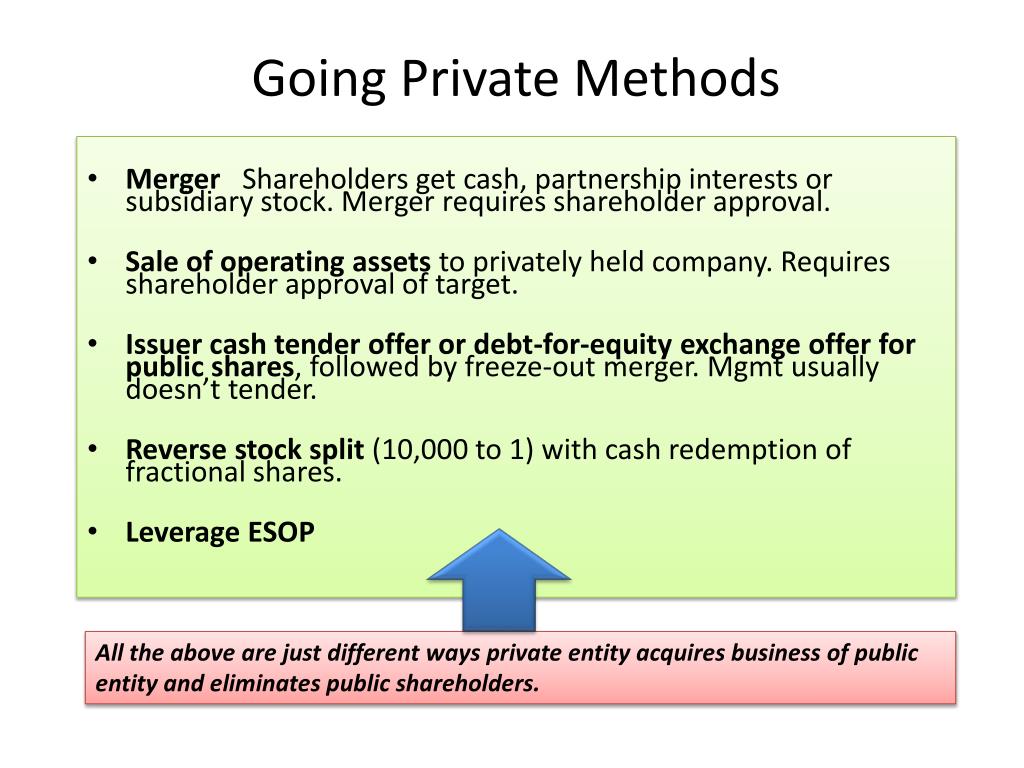 PPT Highly Leveraged Transactions Going Private and LBOs PowerPoint