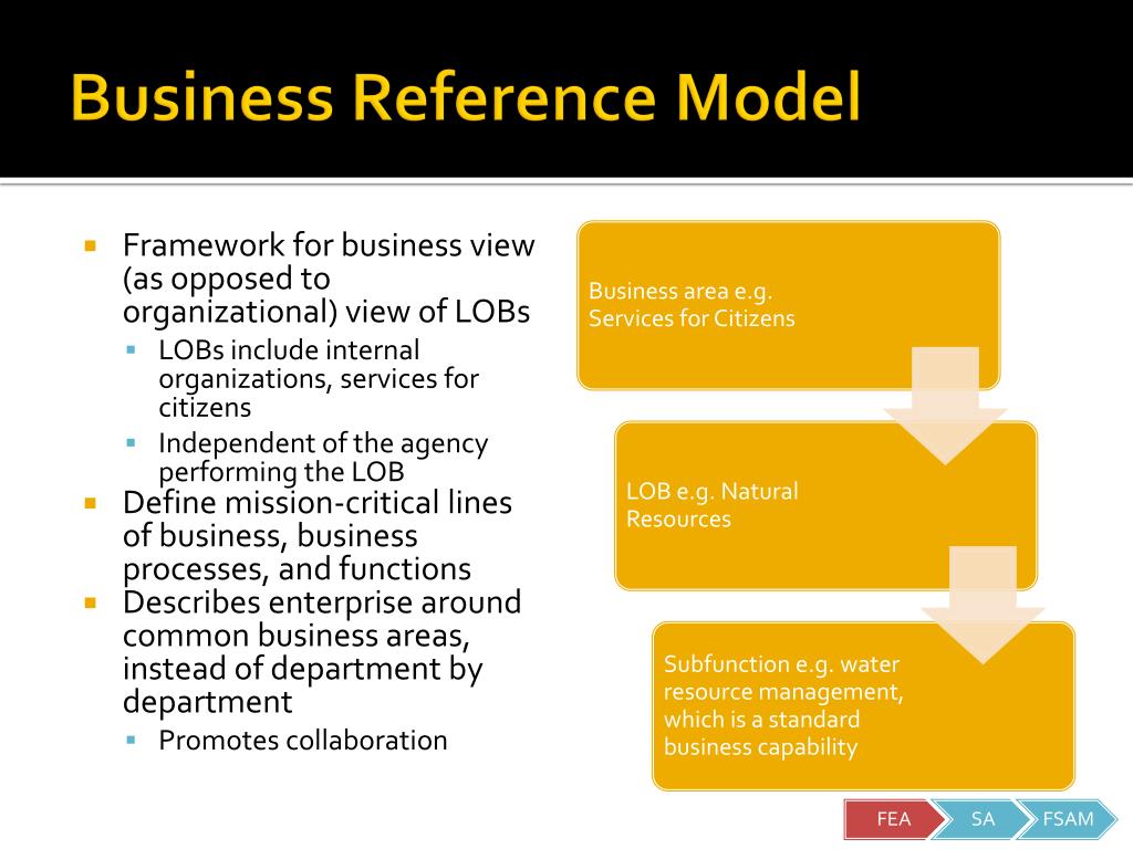 PPT FEA and FSAM PowerPoint Presentation, free download ID1673747