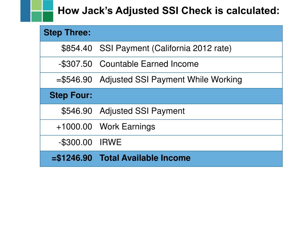 PPT SSI Work Incentives Make Disability Benefits Work for You