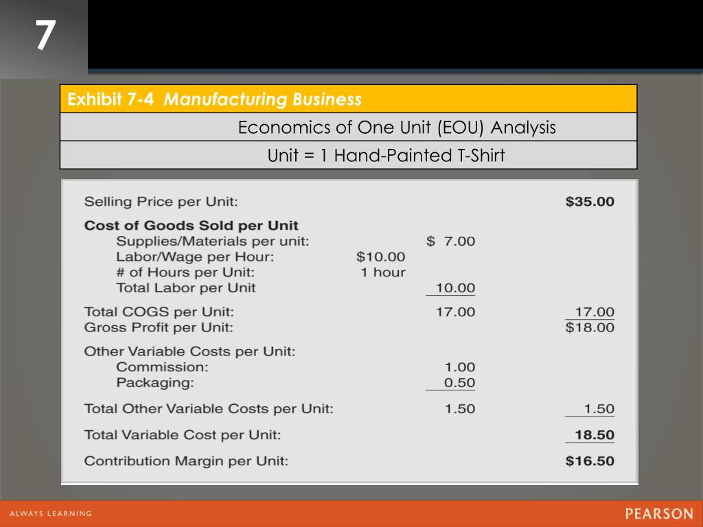 PPT UNDERSTANDING AND MANAGING STARTUP, FIXED, AND VARIABLE COSTS