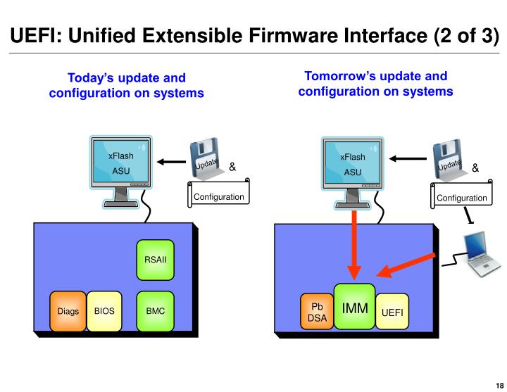 PPT Installation and troubleshooting overview PowerPoint Presentation
