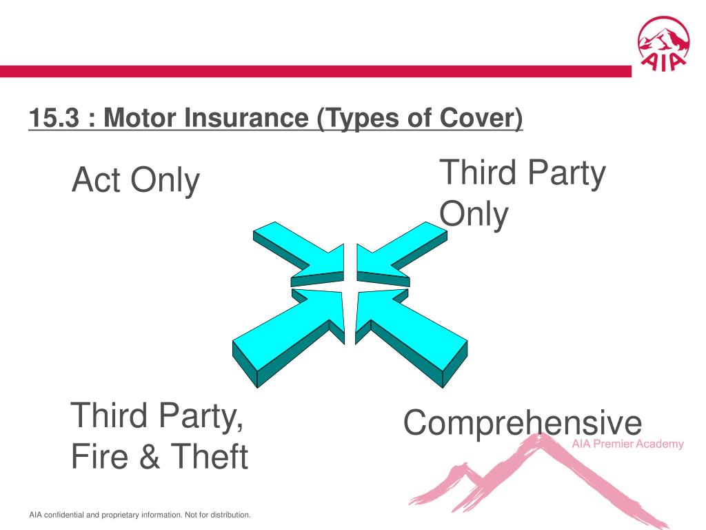 PPT PCE Part B General Insurance PowerPoint Presentation, free