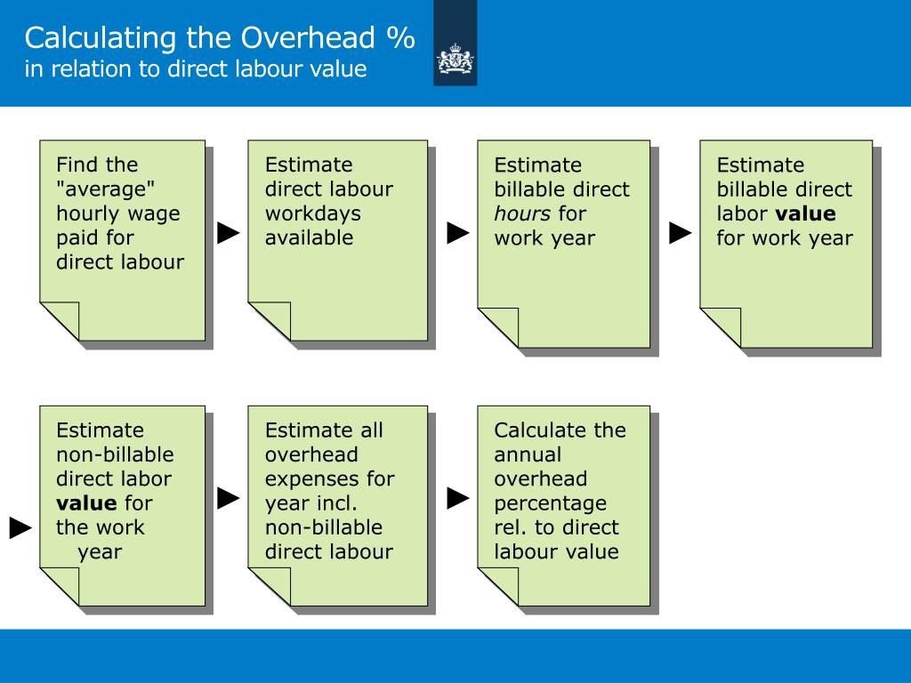PPT Costing &amp; Pricing PowerPoint Presentation, free download ID1676200